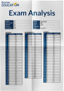 Exam Analysis